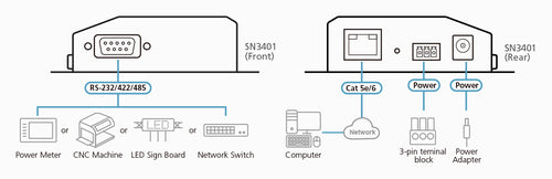 ATEN SN3401 serial server RS-232/422/485