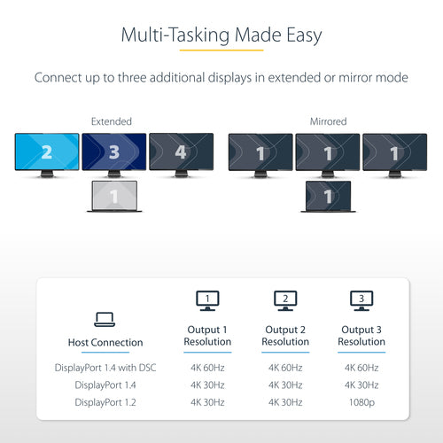 StarTech.com 3-Port USB-C MST Hub - USB Type-C to 3x HDMI Multi-Monitor Adapter for Laptop - Triple HDMI up to 4K 60Hz with DP 1.4 Alt Mode & DSC - HDR - 1ft (30cm) Cable - Windows Only