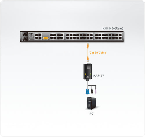 ATEN KA7177 KVM cable Black