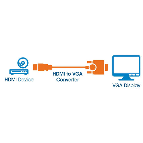 Manhattan HDMI to VGA Converter cable, 1080p, 30cm, Male to Female, Micro-USB Power Input Port for additional power if needed, Black, Three Year Warranty, Equivalent to HD2VGAE2.