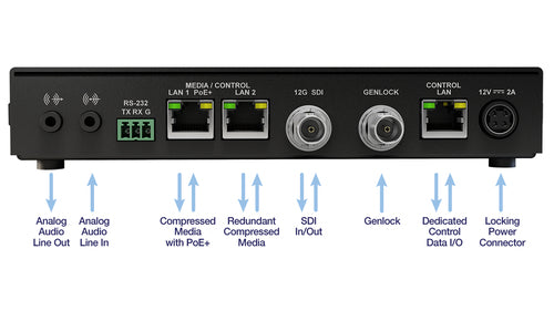 Matrox ConvertIP DRS