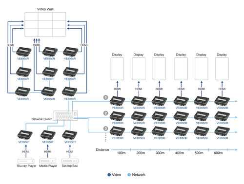 ATEN VE8950T AV extender AV transmitter Black