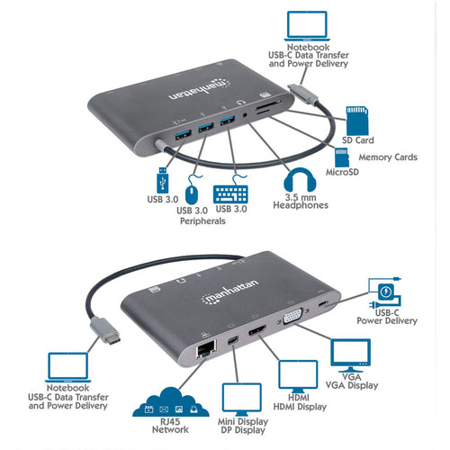 Manhattan USB-C Dock/Hub with Card Reader, Ports (x8): HDMI, Audio 3.5mm, Ethernet, Mini DisplayPort, USB-A (x3) and USB-C, With Power Delivery (60W) to USB-C Port (Note add USB-C wall charger and USB-C cable needed), All Ports can be used at the same