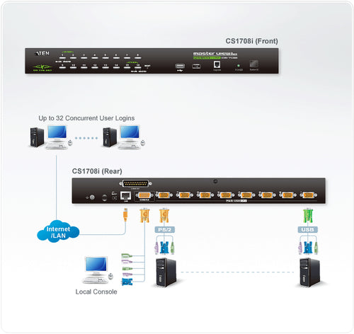 ATEN CS1708I KVM switch Black