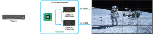 Matrox LUMA Pro A380 Octal