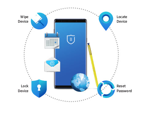 Samsung MI-OVCPK1 IT infrastructure software Service management