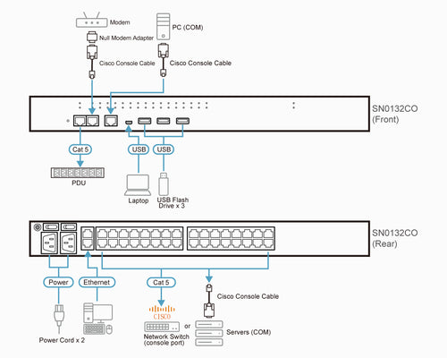 ATEN SN0132CO console server RJ-45/Mini-USB