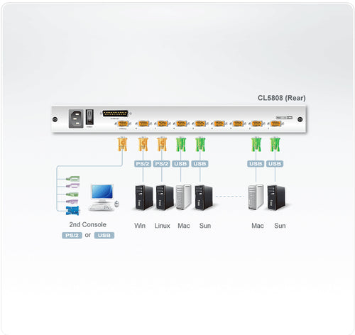 ATEN CL5808N KVM switch Black