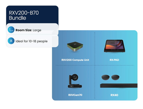 AudioCodes RXV200 Compute Device for small to mid size meeting rooms. The Bundle also Includes the RXPanel, RX15 Speakerphone and RXVCam50M