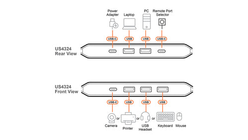 ATEN 2 x 4 USB 3.2 Gen 1 Sharing Switch