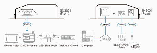 ATEN SN3001 console server RS-232