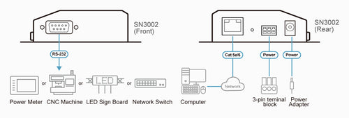 ATEN SN3002 serial server RS-232
