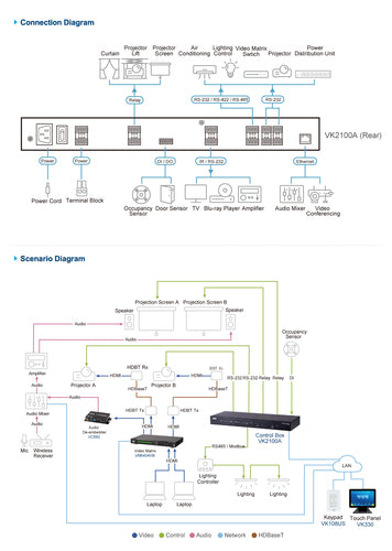 ATEN VK2100A interface cards/adapter