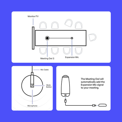 Owl Labs Expansion Mic Grey Conference microphone