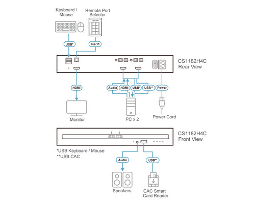 ATEN CS1182H4C KVM switch Black