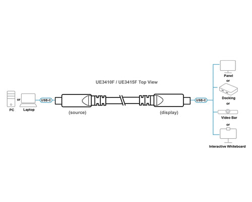 ATEN 15 m Ultra HD USB-C AOC Cable