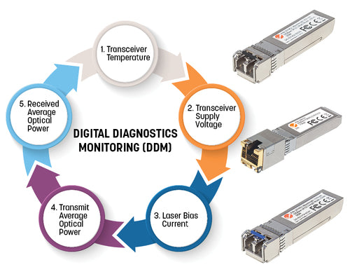 Intellinet Industrial Gigabit Fiber SFP Optical Transceiver Module 1000Base-LX (LC) Single-Mode Port, 10 km (6.2 mi.), MSA-compliant for Maximum Compatibility, Silver