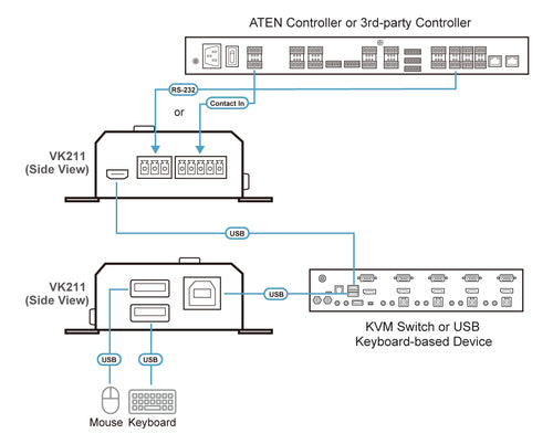 ATEN VK211 gateway/controller