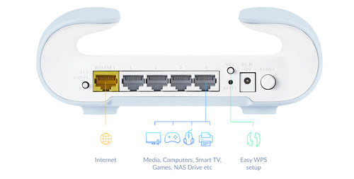 D-Link AX3000 Wi-Fi 6 Smart Mesh Router