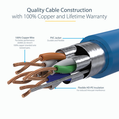 StarTech.com 15ft CAT6a Ethernet Cable - 10 Gigabit Shielded Snagless RJ45 100W PoE Patch Cord - 10GbE STP Network Cable w/Strain Relief - Blue Individually Tested/Wiring is UL Certified/TIA