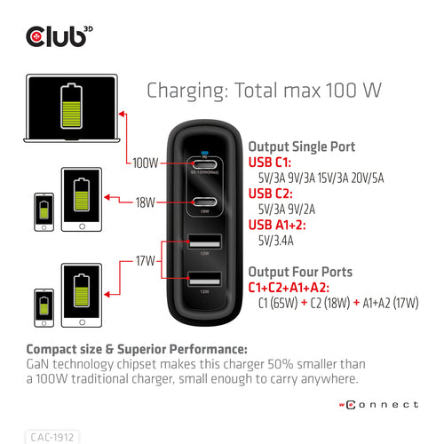 CLUB3D Travel Charger 100W GaN technology, Four port USB Type-A(2x) and -C(2x), Power Delivery(PD) 3.0 Support