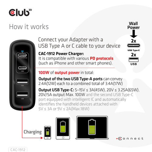 CLUB3D Travel Charger 100W GaN technology, Four port USB Type-A(2x) and -C(2x), Power Delivery(PD) 3.0 Support
