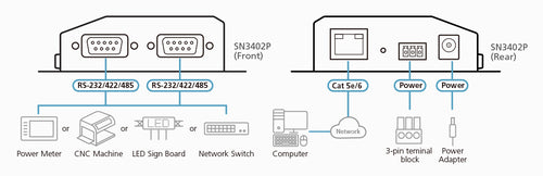 ATEN SN3402P serial server RS-232/422/485