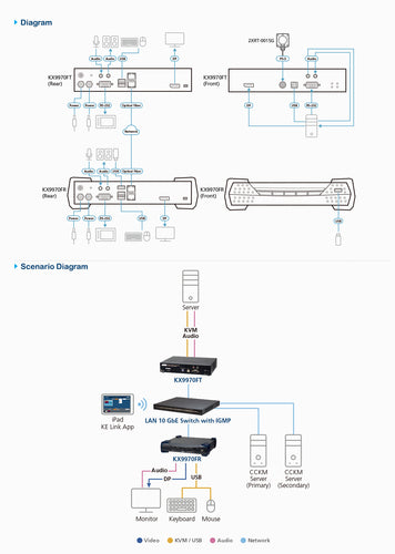 ATEN KX9970FR KVM extender Receiver