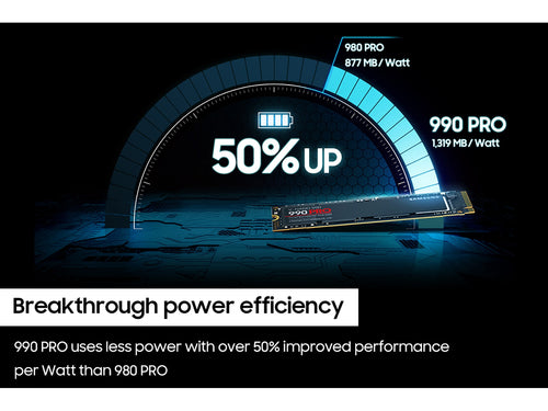 Samsung 990 PRO 2 TB M.2 PCI Express 4.0 NVMe V-NAND MLC