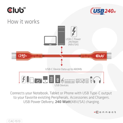 CLUB3D USB2 Type-C Bi-Directional USB-IF Certified Cable Data 480Mb, PD 240W(48V/5A) EPR M/M 3m / 9.84 ft