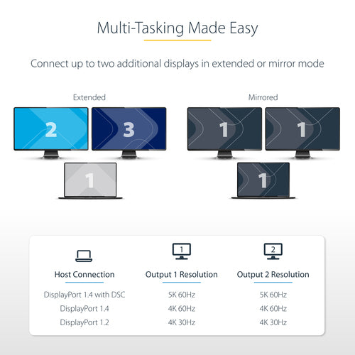 StarTech.com USB-C to Dual Displayport 1.4 Adapter, USB Type-C Multi-Monitor MST Hub, Dual 5K 60Hz DP Laptop Display Extender / Splitter, HDR, Extra-Long Built-In Cable - Windows Only