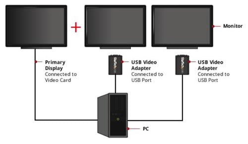 StarTech.com USB 2.0 to VGA Adapter, USB to VGA Monitor Converter for Windows, 1080p (no support for macOS/ChromeOS/Linux) - TAA