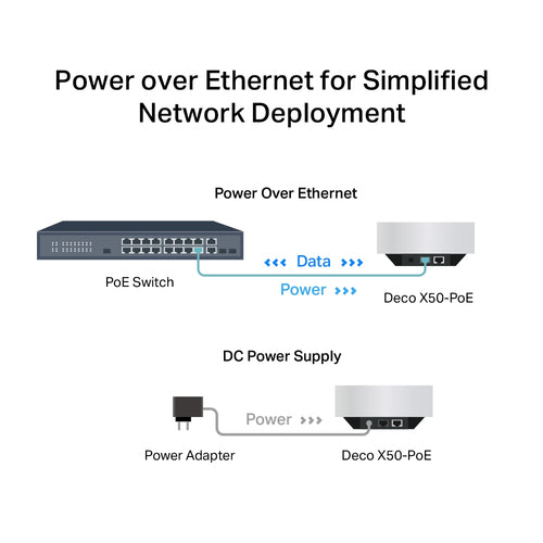 TP-Link AX3000 Whole Home Mesh Wi-Fi 6 System with PoE