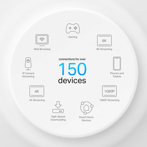 TP-Link AX3000 Whole Home Mesh Wi-Fi 6 System with PoE