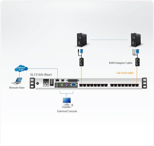 ATEN KL1516Ai KVM switch Rack mounting Black