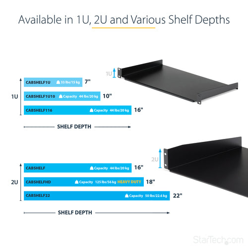 StarTech.com 2U Server Rack Shelf - Universal Rack Mount Cantilever Shelf for 19" Network Equipment Rack & Cabinet - Heavy Duty Steel – Weight Capacity 50lb/23kg - 22" Deep Tray, Black