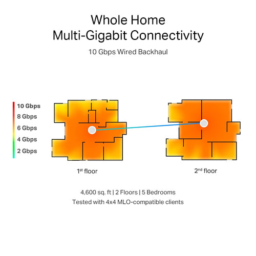 TP-Link BE19000 Whole Home Mesh Wi-Fi 7 Unit(Tri-Band)