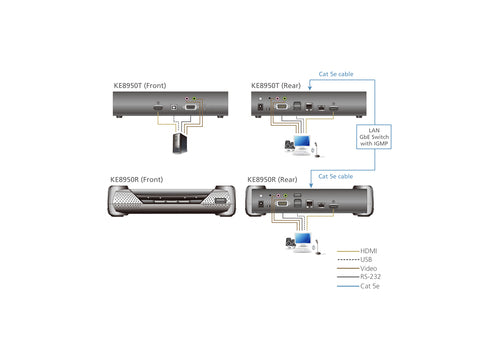 ATEN KE8950R KVM extender Receiver