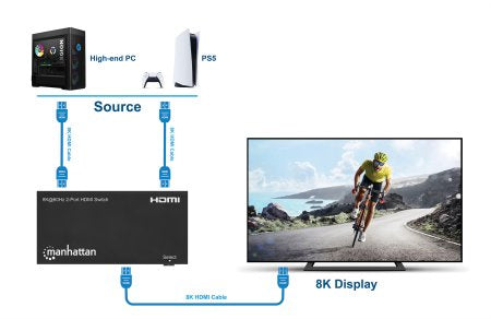 Manhattan HDMI Switch 2-Port, 8K@60Hz, Connects x2 HDMI sources to x1 display, Automatic Switching, Includes Micro-USB to USB-A power cable, Black, Three Year Warranty