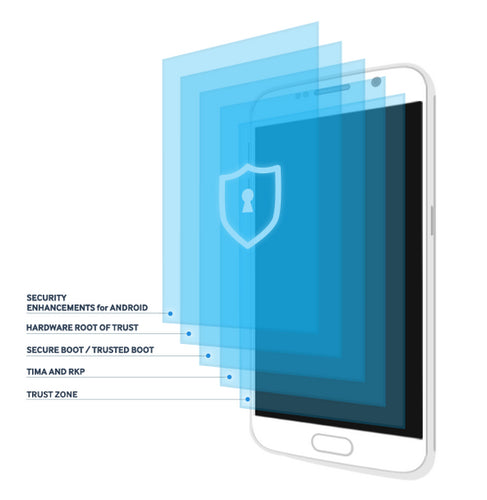 Samsung KNOX Workspace, 1 Y 1 year(s)