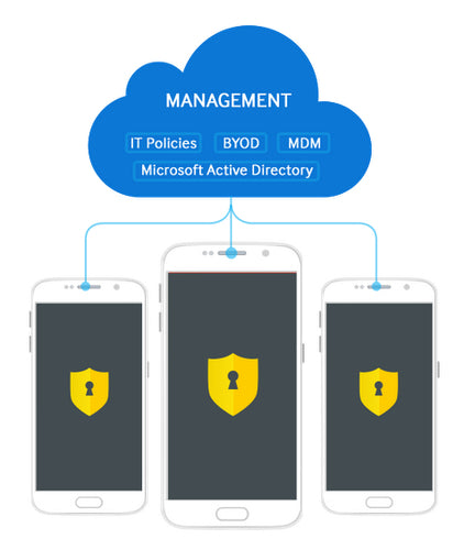 Samsung KNOX Workspace, 1 Y 1 year(s)