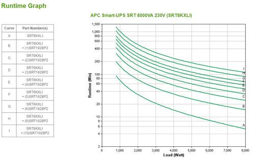 APC Smart-UPS On-Line, 8kVA/8kW, Tower, 230V 3:1 and 1:1, 6x C13+4x C19 IEC outlets, Network Card+SmartSlot, Extended runtime, W/O rail kit