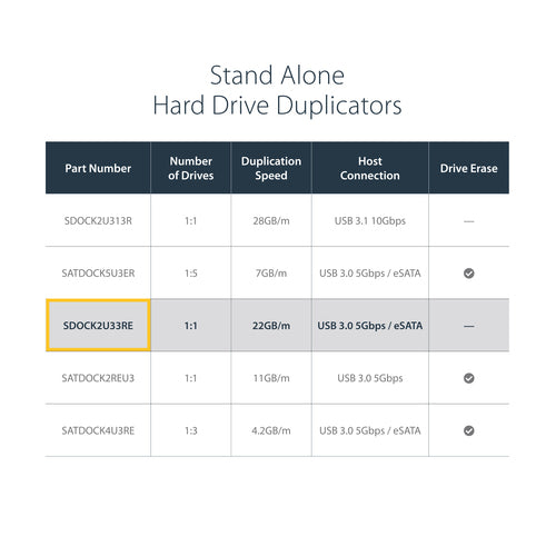 StarTech.com Dual Bay Hard Drive Duplicator, Standalone USB 3.0 (5 Gbps) / eSATA to 2.5/3.5" SATA III HDD/SSD Cloner/Copier, Hard Drive Docking Station, Hard Disk Cloner