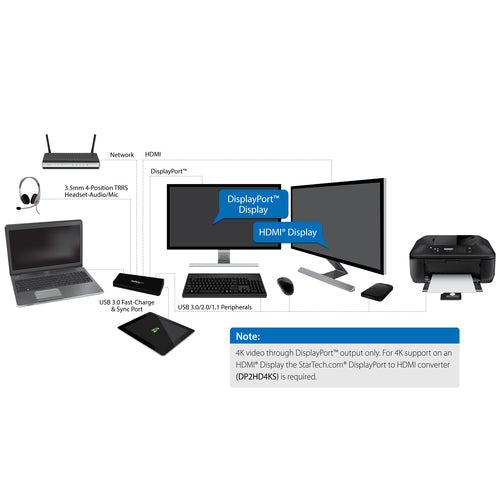 StarTech.com USB 3.0 Docking Station Dual Monitor with HDMI & 4K DisplayPort - USB 3.0 to 4x USB-A, Ethernet, HDMI and DP - USB Type A Universal Laptop Docking Station for Mac & Windows