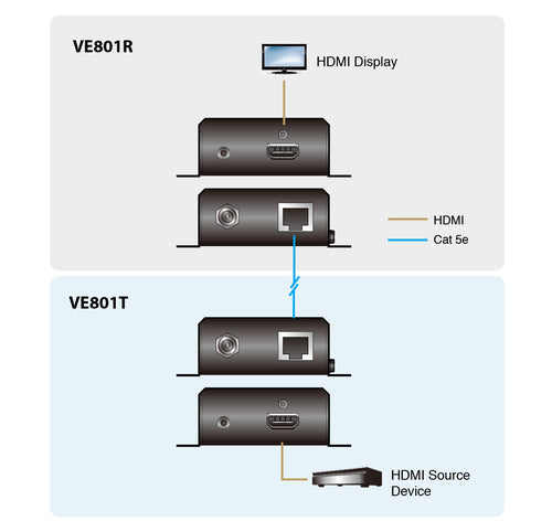 ATEN HDMI Receiver only over 1 CAT5e/6 Cable (70m) ,4K / HDBaseT-Lite (Class B)