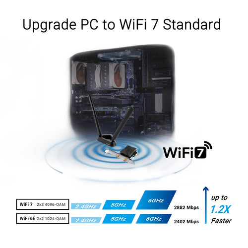 ASUS PCE-BE90BT Internal WLAN / Bluetooth 2882 Mbit/s
