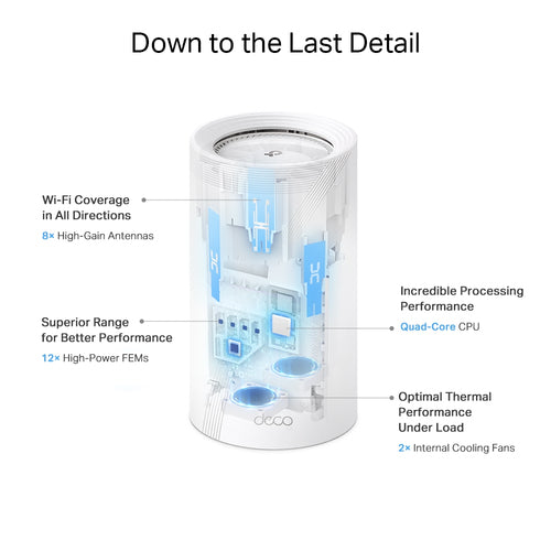 TP-Link BE19000 Whole Home Mesh Wi-Fi 7 Unit(Tri-Band)