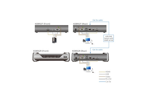 ATEN KE8952R KVM extender Receiver