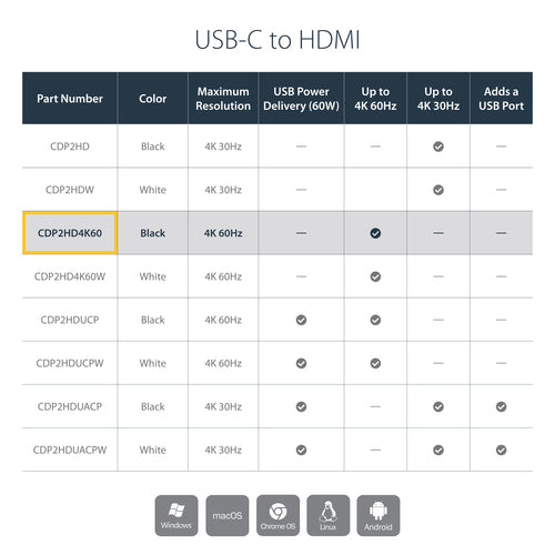 StarTech.com USB-C to HDMI Adapter - 4K 60Hz