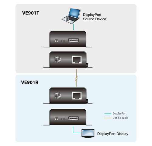ATEN VE901 AV extender AV transmitter & receiver Black